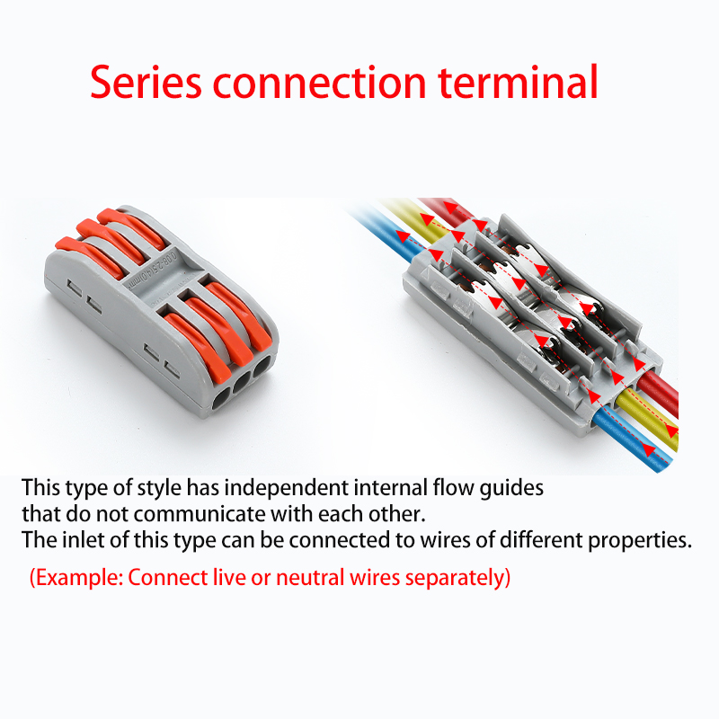 Series nexus terminalis